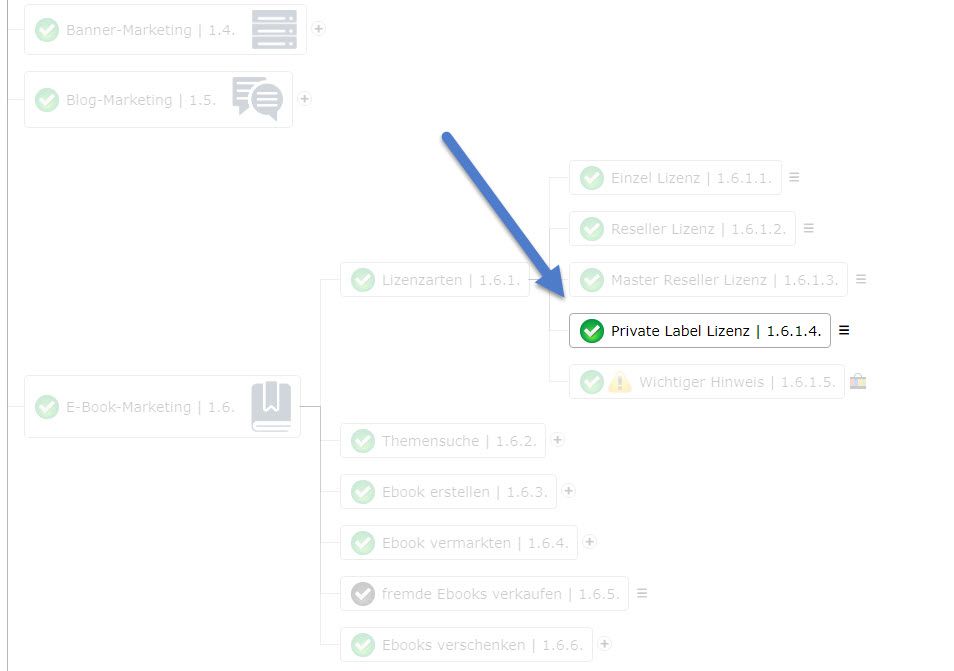 Online-Marketing-Mindmap