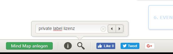 Online-Marketing-Mindmap