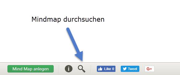 Online-Marketing-Mindmap